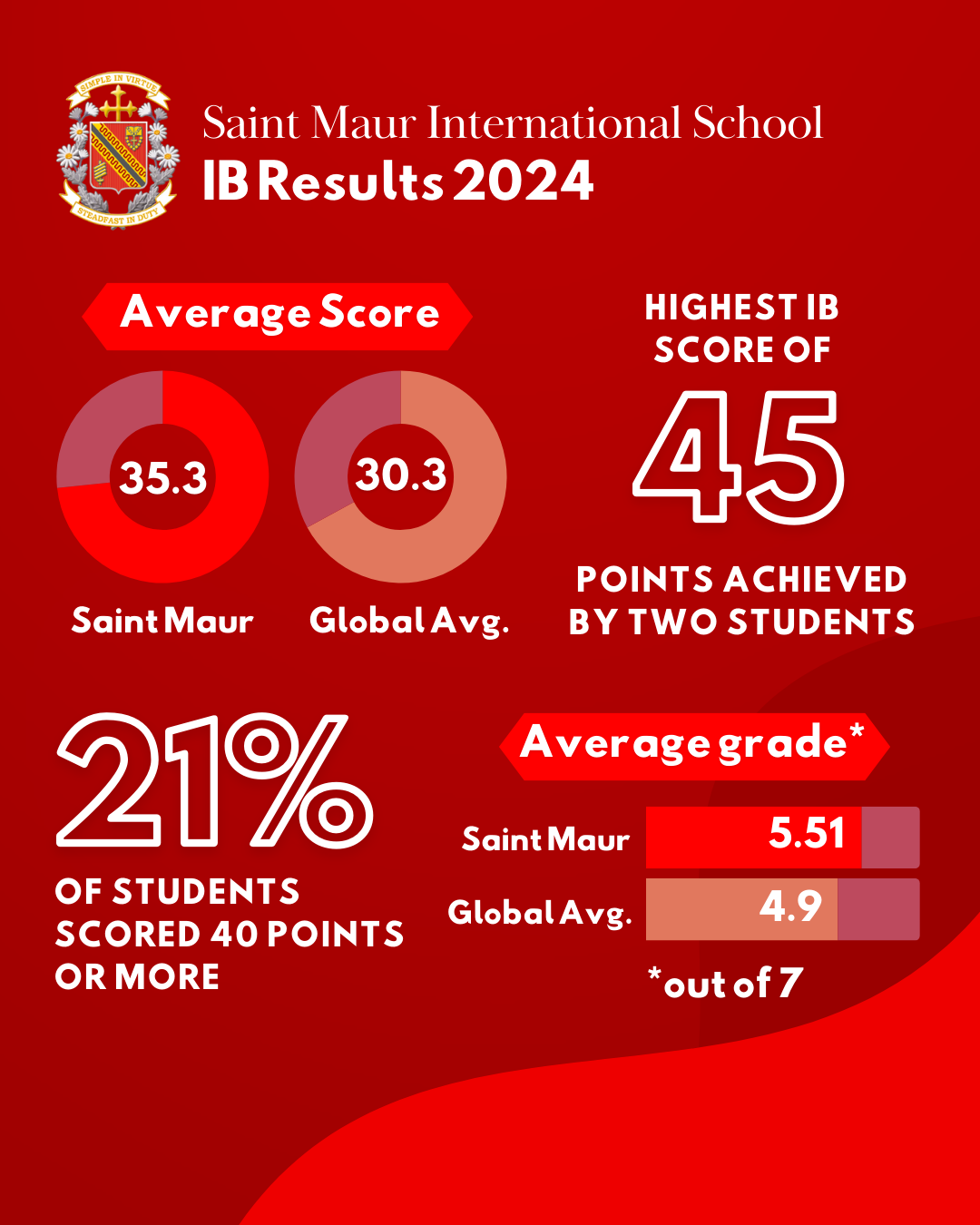 IB2024