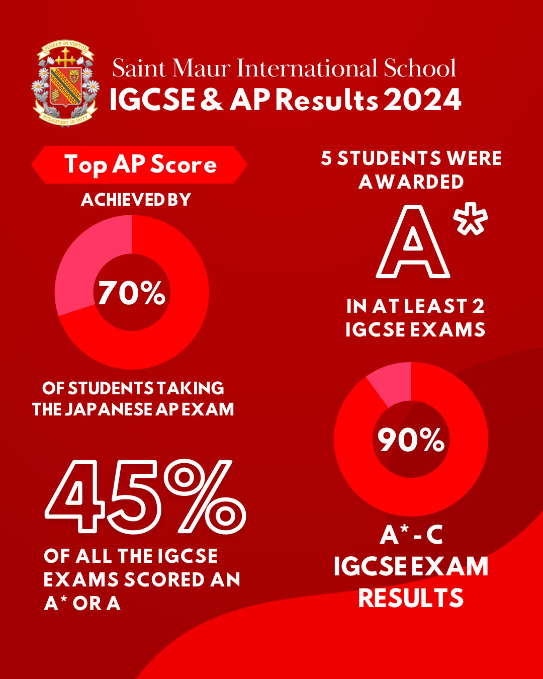 IGCSE 2024 2